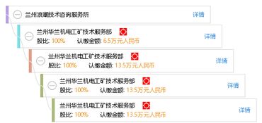 蘭州浪潮技術咨詢服務所 深化技術交流，賦能區域創新發展